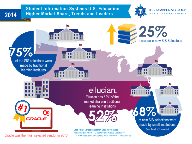 inforgraphic