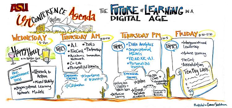 Top of Mind: Future of Education and LMS