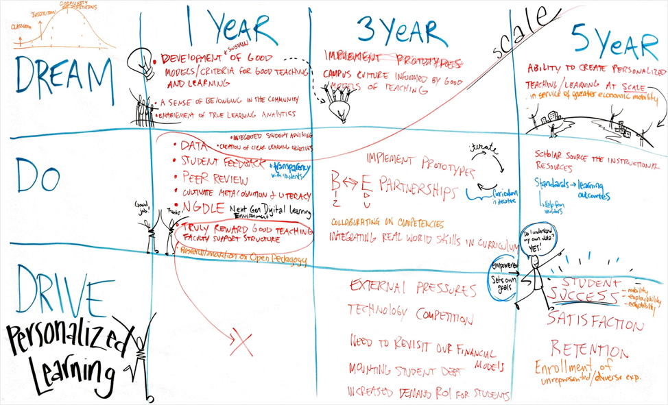 The Future of Education and the Learning Management System - The ...