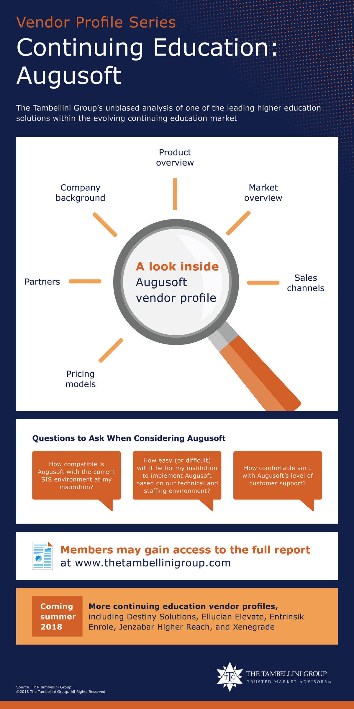 Infographic of Augusoft vendor profile