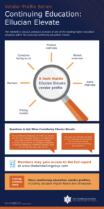 infographic of Ellucian Elevate vendor profile