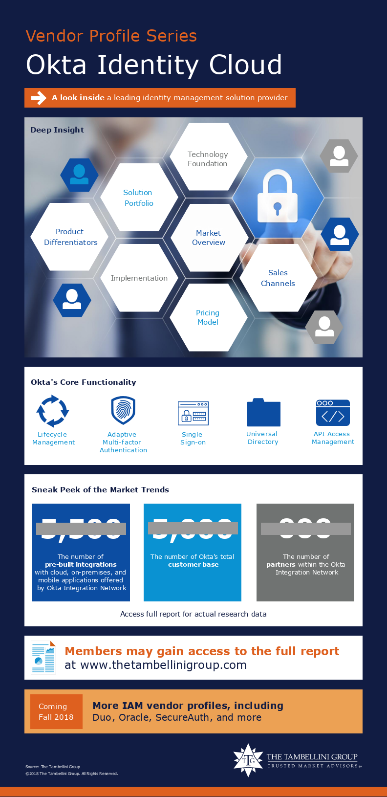 Okta Pricing Model