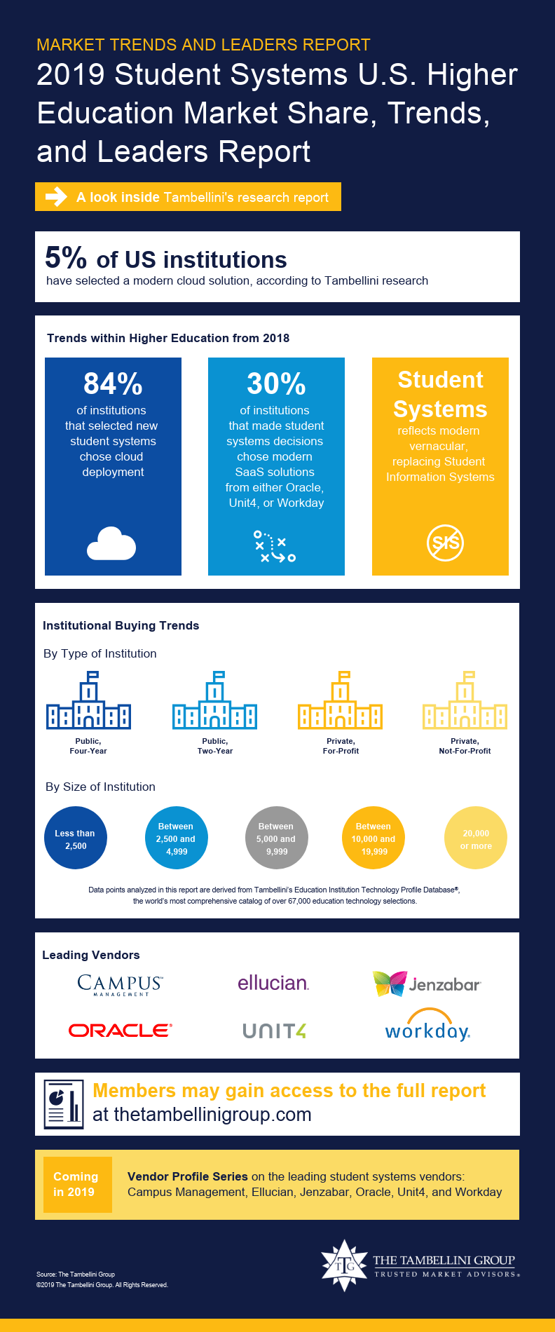 higher education market research