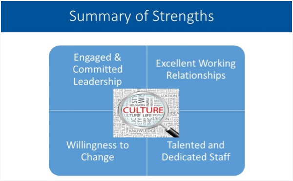 LCU strengths