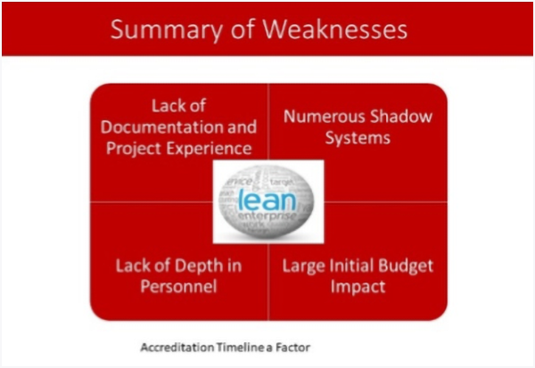 LCU Weaknesses