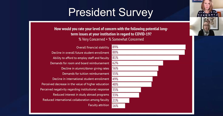 Higher Ed & COVID-19: Week in Review (March 23-27, 2020)