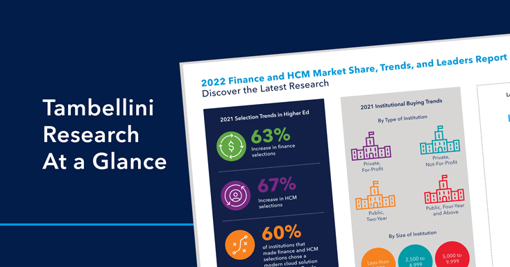 Top of Mind: Tambellini Releases 2022 Financial Management and Human Capital Management Systems US Higher Education Market Share, Trends, and Leaders Report