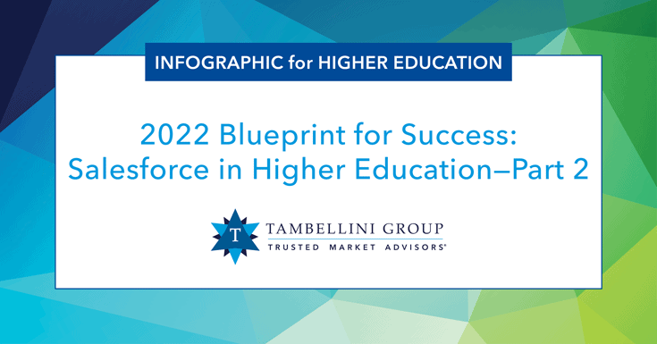 2022 Blueprint for Success: Salesforce in Higher Education Part 2 by Tambellini Group