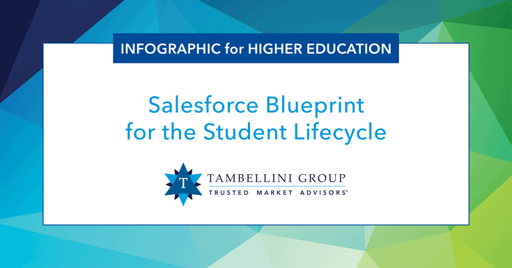 Salesforce Blueprint for Student Lifecycle by Tambellini Group