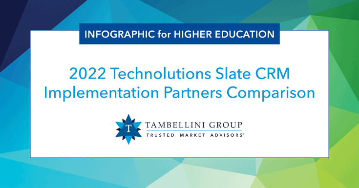 2022 Technolutions Slate CRM Implementation Partners Comparison by Tambellini Group