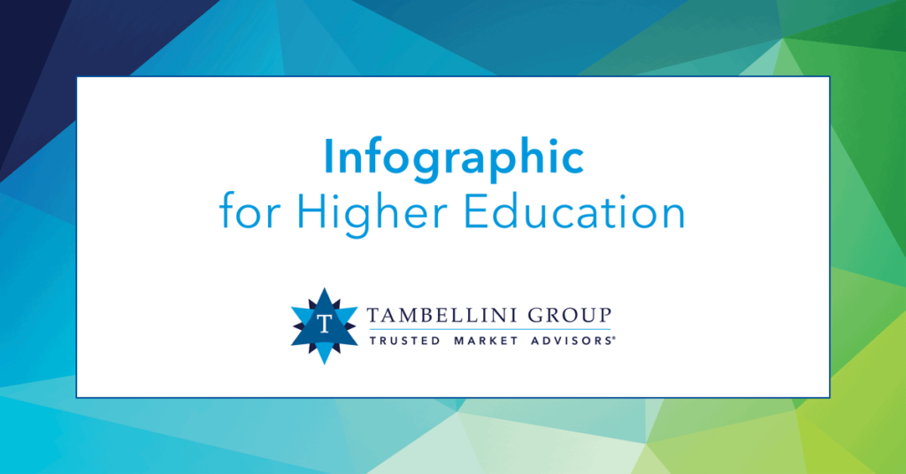 read Tambellini Group Infographic