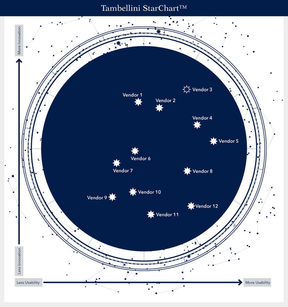 Tambellini StarChart sample vizualization