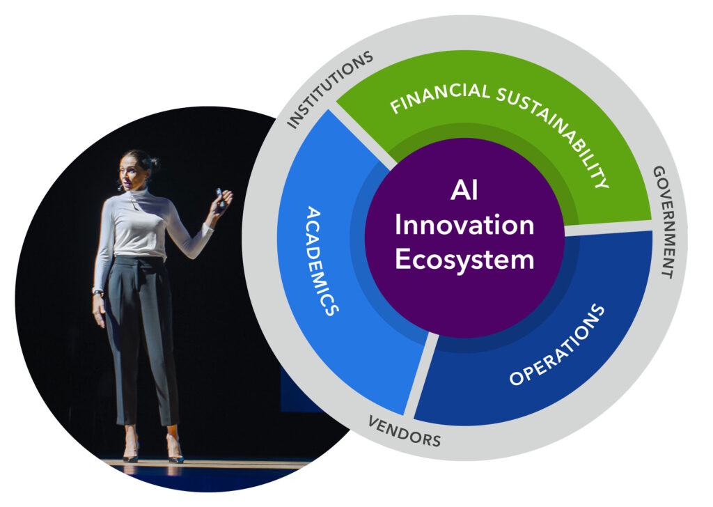 AI Innovation Ecosystem