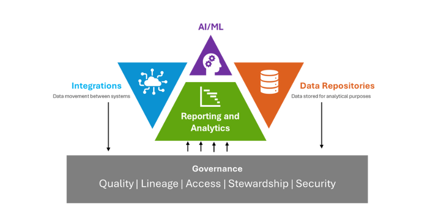 Data Management Scope