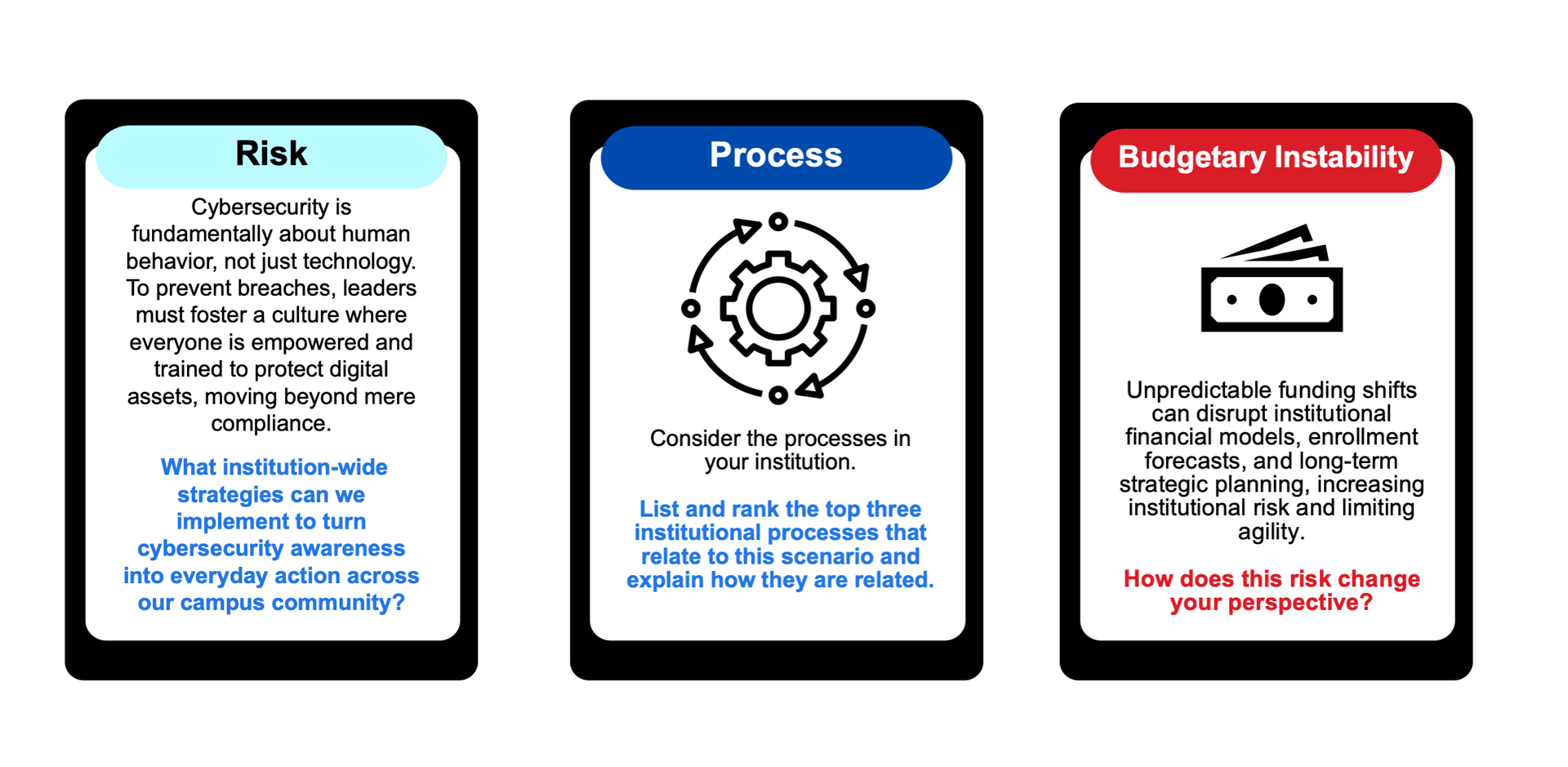 Future Campus Tabletop Exercise Cards