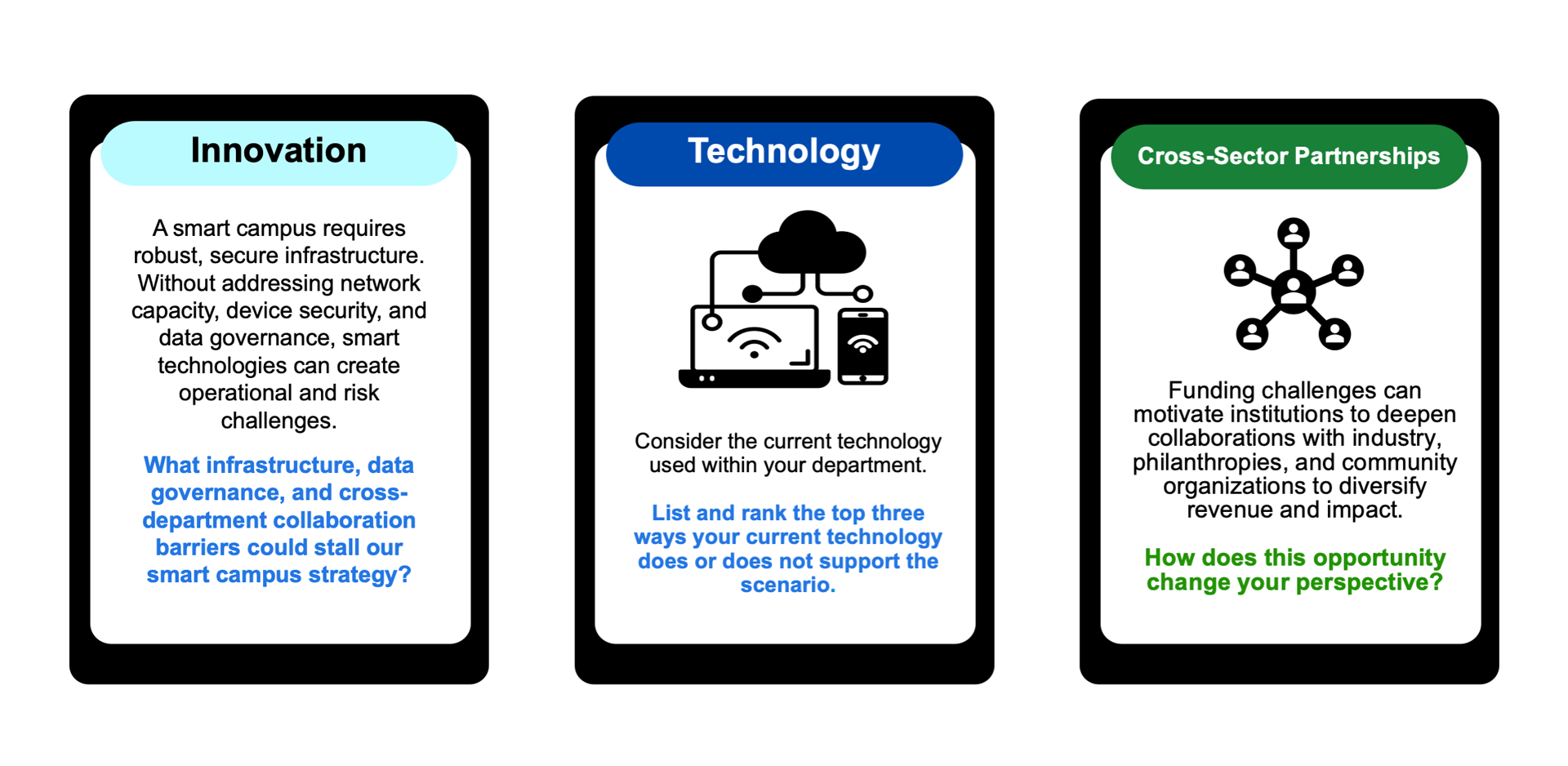 Future Campus Tabletop Exercise Cards