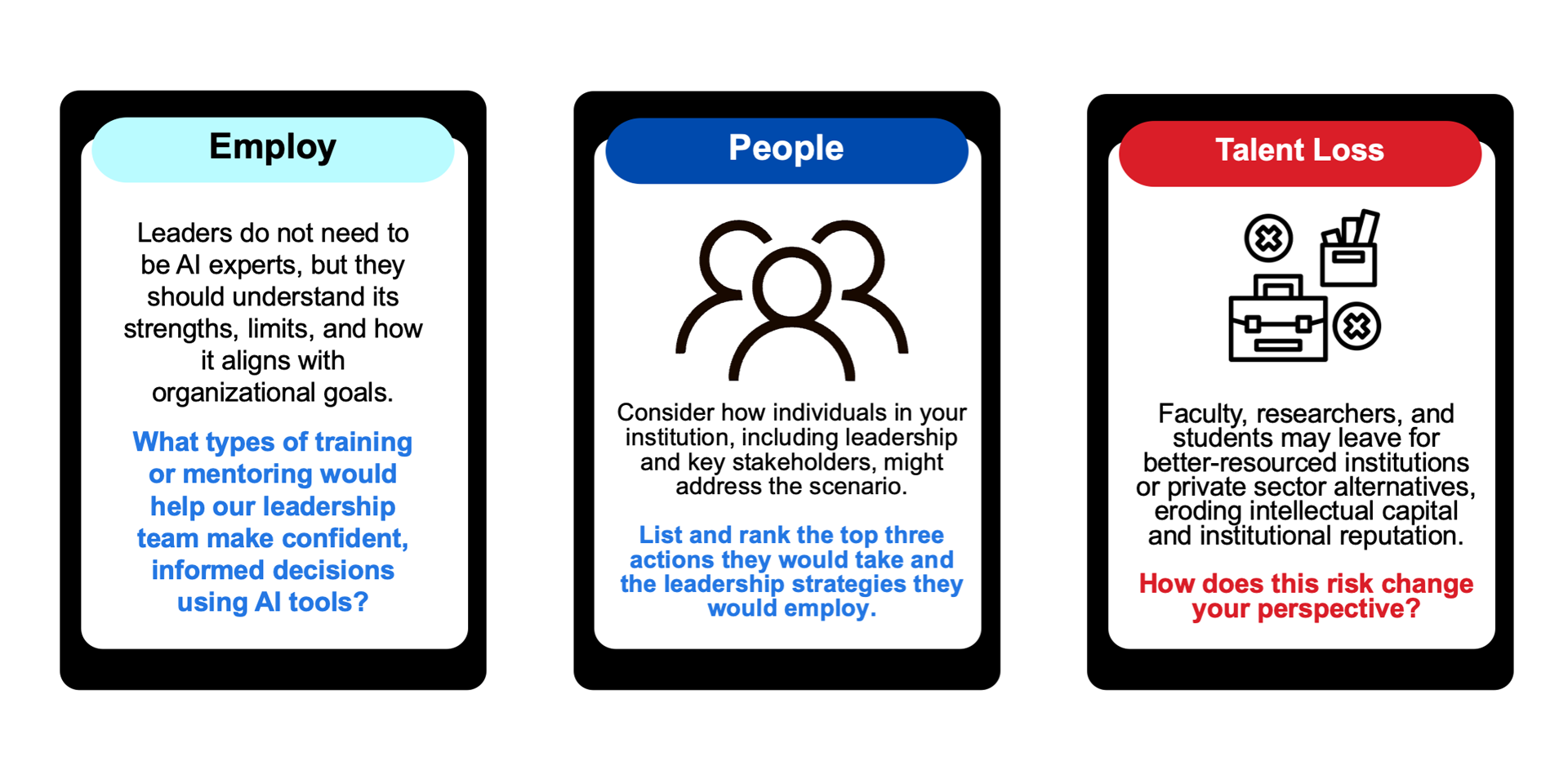 Future Campus Tabletop Exercise Cards