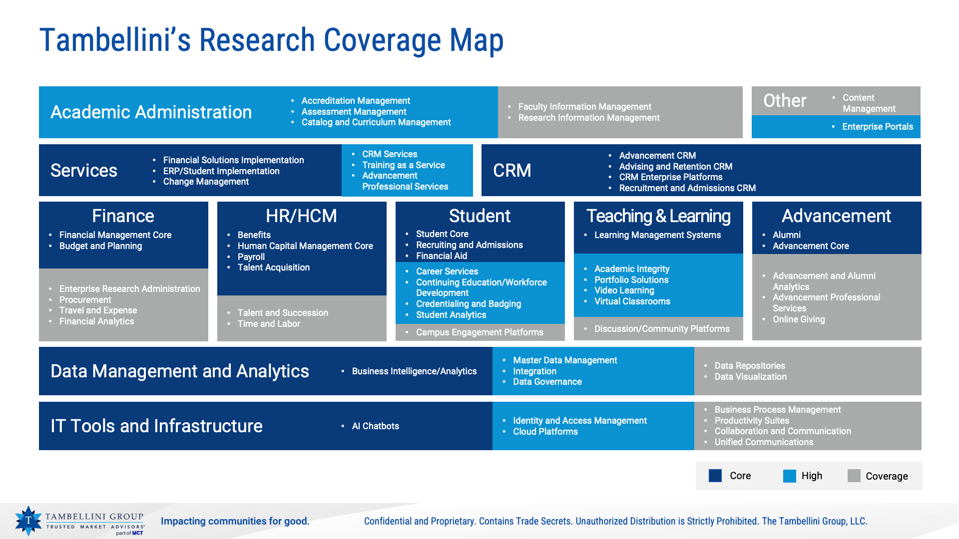 Tambellini Research Coverage Map 2025